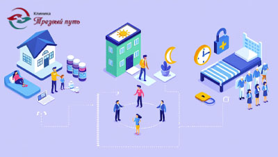 Инфографика с видами реабилитации